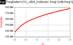 Figure 3b: Using an equation to compute the frequency difference more precisely